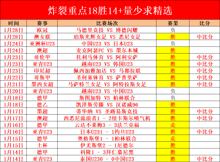 昨日豪取,巴甲激战再,燃今夜,银河娱乐,在线娱乐平台,博彩平台,安全支付,真人娱乐,网上博彩