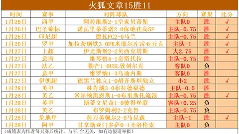 “亚锦赛乒乓球小组赛第三轮：王楚钦迎战科拉尼”