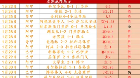 “戈麦斯精准传球，努里头球破门，狼队以1-0领先刷新纪录！”