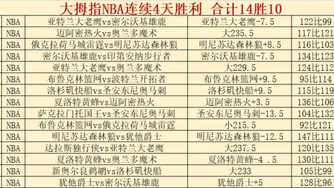 努诺-塔瓦雷斯争夺战：豪门争锋，阿森纳独享40%收益分成