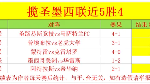摩德纳意乙前瞻：专家期号5胜4析，能否扭转战局